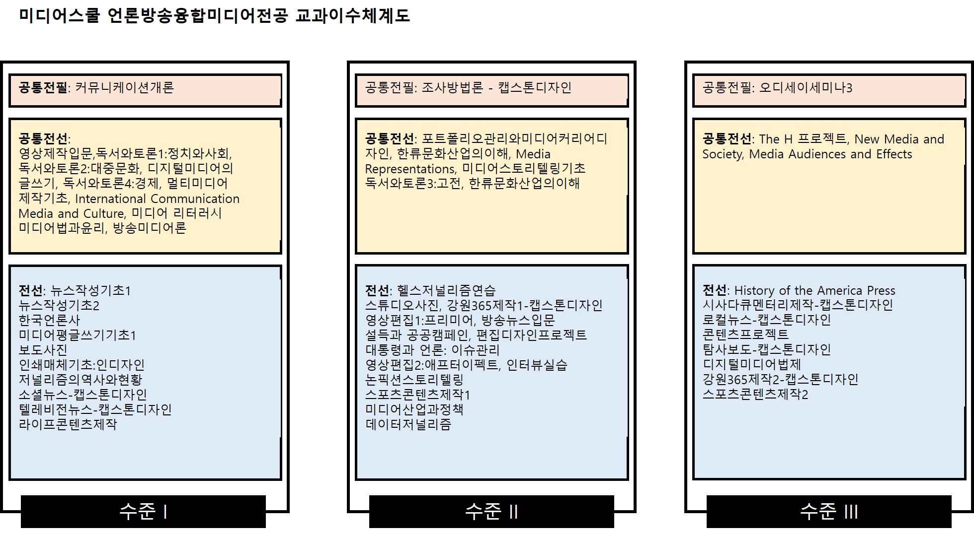 준비중입니다.