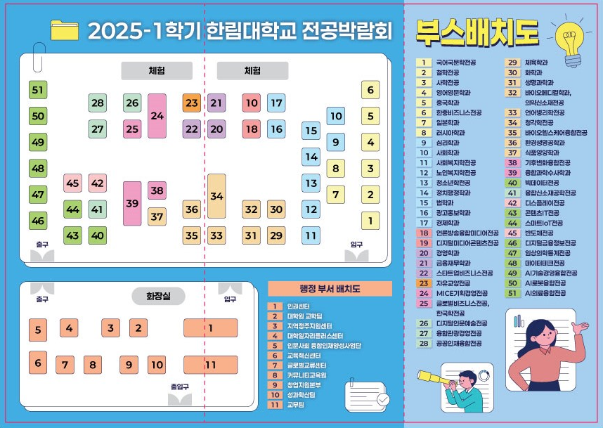 ### **2025-1학기 한림대학교 전공박람회 부스 배치도**  #### **부스 목록** 1. 국어국문학전공 2. 철학과 3. 사회학과 4. 영어영문학과 5. 중국학과 6. 한중비즈니스전공 7. 일본학과 8. 러시아학과 9. 심리학과 10. 사회복지학전공 11. 노인복지학전공 12. 청소년학전공 13. 정치행정학과 14. 법학과 15. 광고홍보학과 16. 경제학과 17. 현대동아시아학전공 18. 디지털미디어콘텐츠전공 19. 경영학과 20. 금융재무학과 21. 스타트업비즈니스전공 22. 자유전공학부 23. MICE기반경영전공 24. 글로벌비즈니스전공, 한국어전공 25. 언어인지재활전공 26. 융합관광경영전공 27. 공공인재융합전공 28. 체육학과 29. 수학과 30. 화학과 31. 생명과학과 32. 바이어스틱전공 33. 의약신소재전공 34. 언어병리학전공 35. 물리치료전공 36. 바이오헬스케어융합전공 37. 환경생명공학전공 38. 식품영양학과 39. 지능형환장융합전공 40. 융합디자인전공 41. 융합신소재공학전공 42. 소프트웨어전공 43. 컴퓨터전공 44. 스마트IT전공 45. 한반도학전공 46. 디지털금융보안전공 47. 융합인문계전공 48. 데이터테크전공 49. AI기술경영융합전공 50. AI로봇융합전공 51. AI응용융합전공  #### **행정 부서 배치도** 1. 입학관리 2. 대학원 교육팀 3. 지역협력취업지원센터 4. 대학일자리플러스센터 5. 인문사회 융합경영/재앙상담센터 6. 교육혁신센터 7. 글로벌교육센터 8. 커뮤니티교육부 9. 창업지원본부 10. 성과확산팀 11. 교무팀